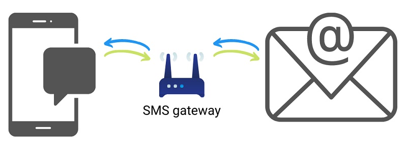 Styr med SMS och e-post_ill_800.jpg