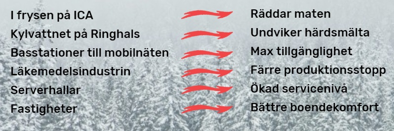 temperaturövervakning