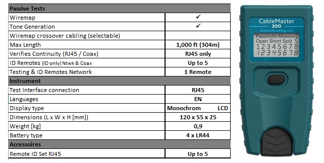 CableMaster 200 - Verifiering