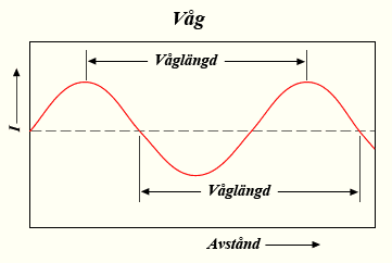 wavelength_wikipedia