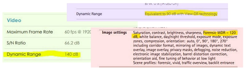 Wide Dynamic Range WDR