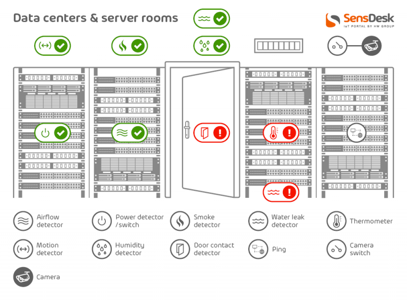 datacentersserverrooms.png