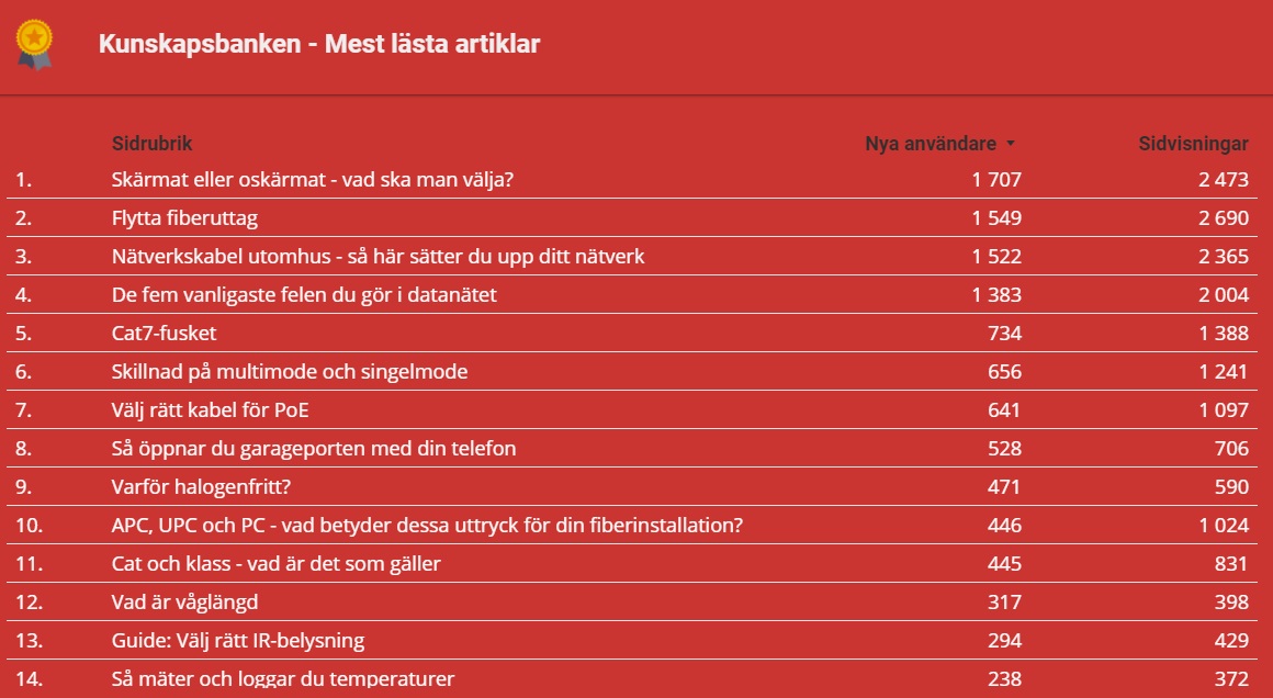 KB_mest_lästa_1160.jpg