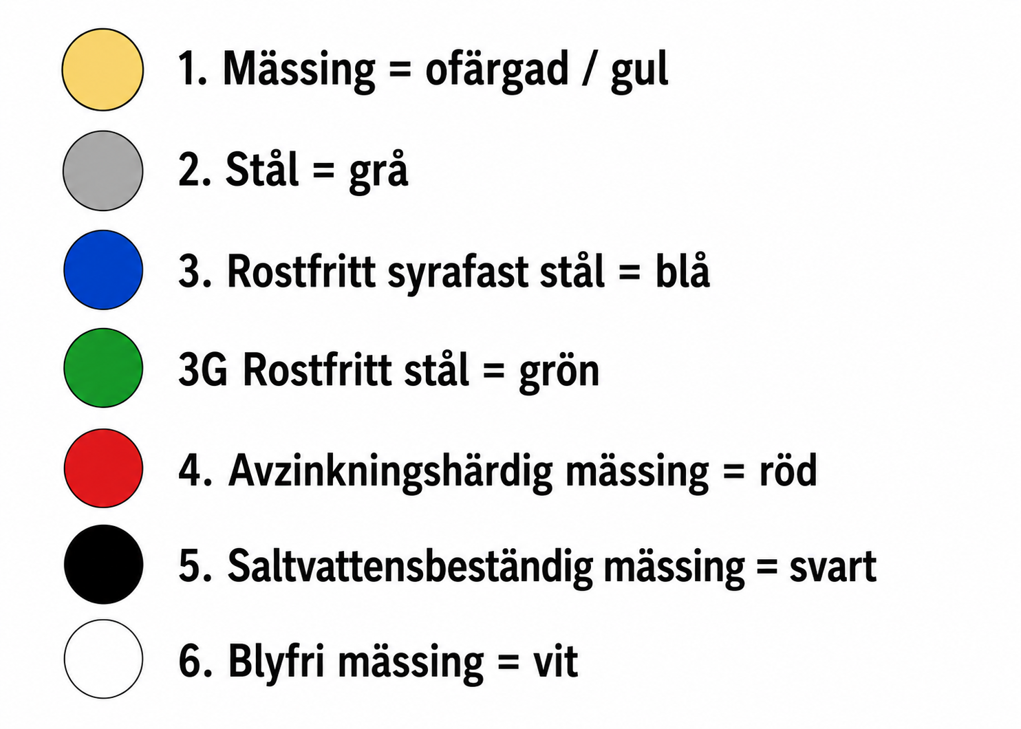 Färkoder dykrör justerad.png