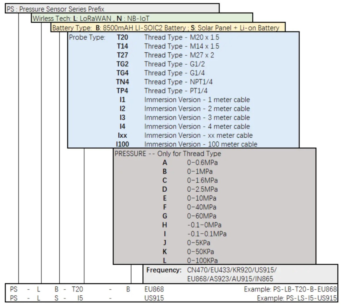Trycktransmitter LoRaWAN g&auml;ng.jpg